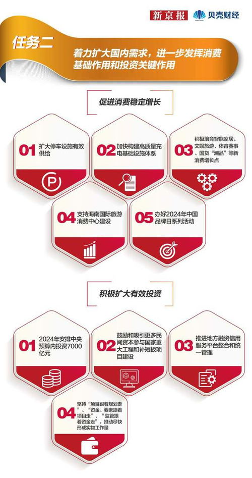 一圖讀懂2024中國(guó)經(jīng)濟(jì)發(fā)展十大任務(wù) 聚焦人工智能基礎(chǔ)軟件開發(fā)